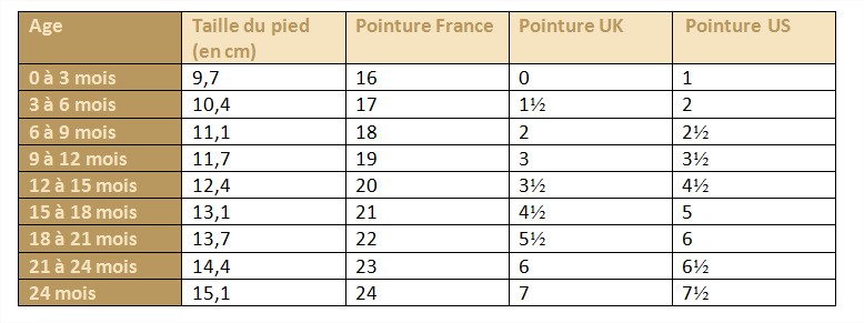 Guide Des Tailles Bébé : Aide Pour Bien Choisir Les Vêtements Et ...