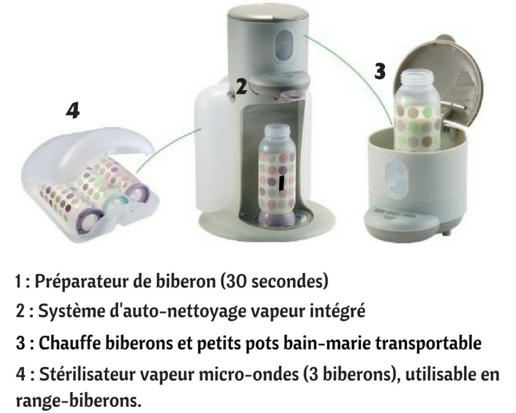 Préparateur de biberons automatique - SMART BIB - 3en1 - Chauffe